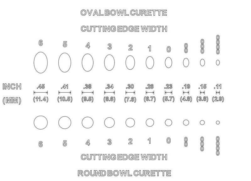 Lenox-MacLaren oval-bowl curette size chart (C11 cutting-edge widths)